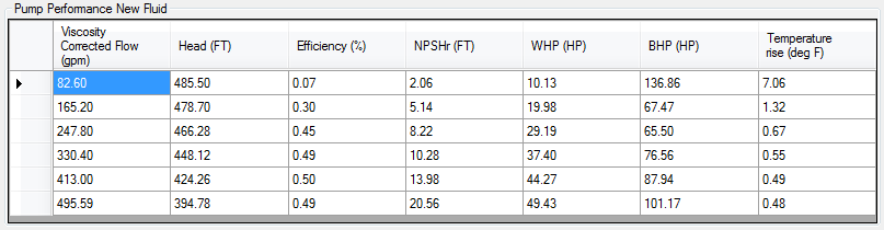 Centrifugal Pump Performance Curves