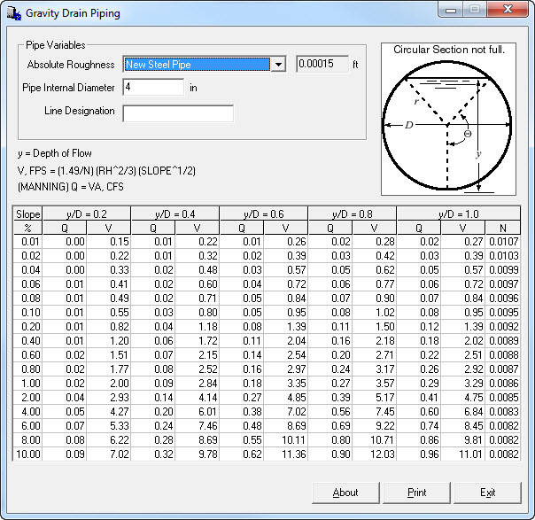 Gravity Drain Flow