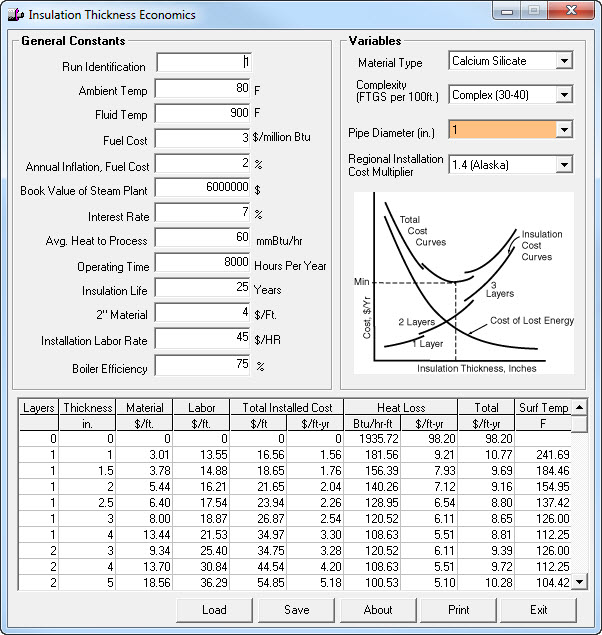 Insulation Economics