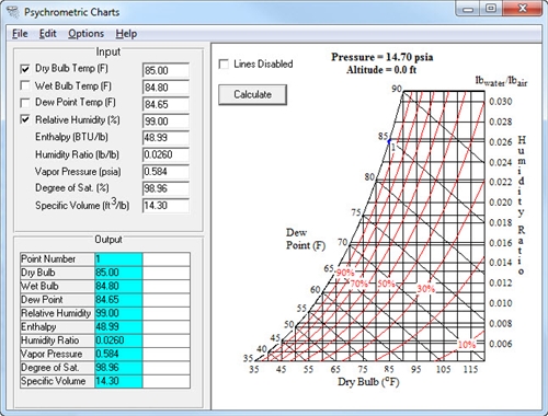 Psychrometrics