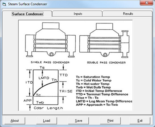 Surface Condenser